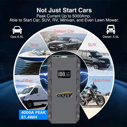 High Power Car Jump Starter | 3000A–9000A | Suits Petrol & Diesel | 12V | With Carry Case